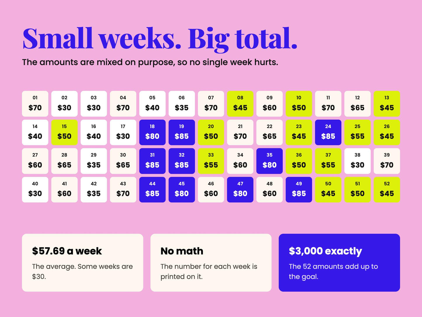 3K in 52 Weeks PDF Printable