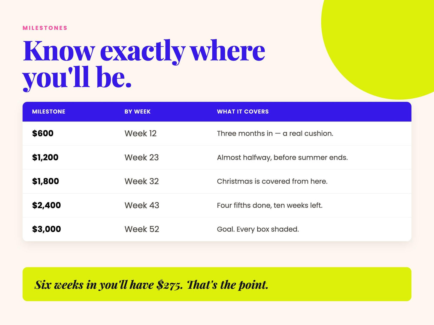 3K in 52 Weeks PDF Printable