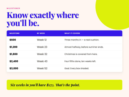 3K in 52 Weeks PDF Printable