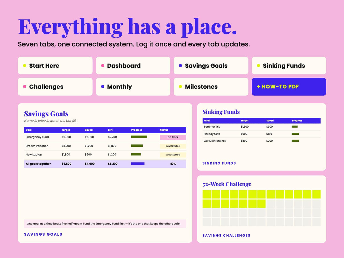 The Savings Edit